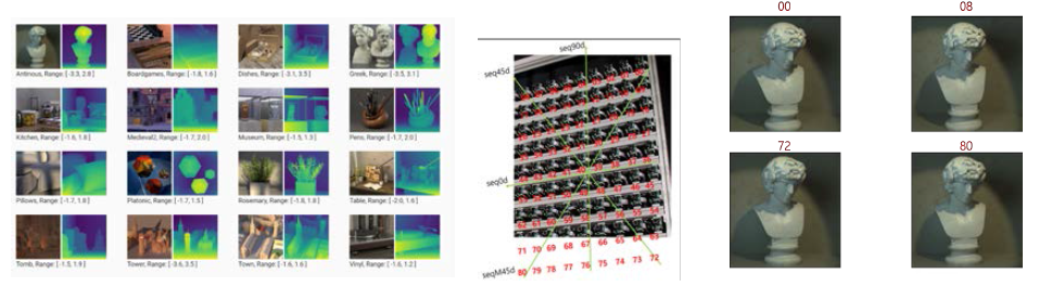 HCI Light Field Benchmark Dataset