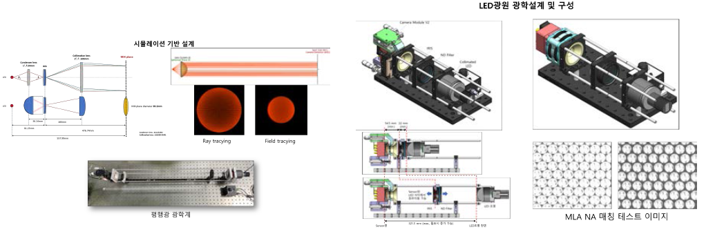 LED 광원을 이용한 MLA 테스트 시스템 설계 및 구성