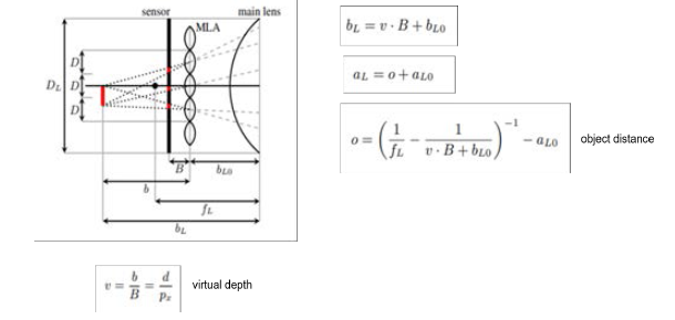 VIrtual Depth를 통한 object distance 계산