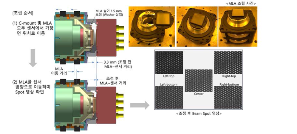 Multi-focus MLA 조립 및 시험