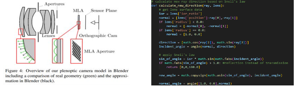 플렌옵틱 카메라 시뮬레이션의 광학적 계산 방식과 관련 코드