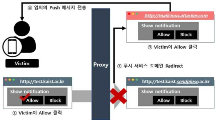 푸시퍼미션 전가 공격에 대한 실험 환경 구성