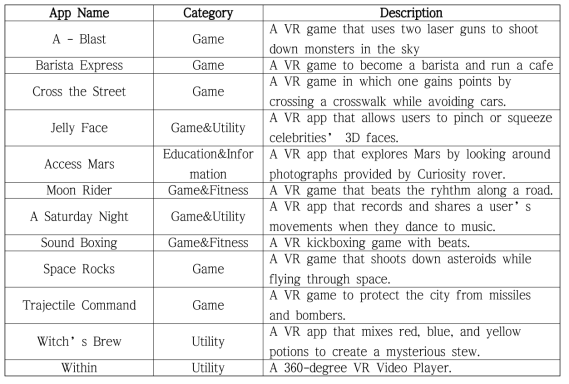 실험 대상 VR 웹 사이트