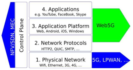 Web5G 개요