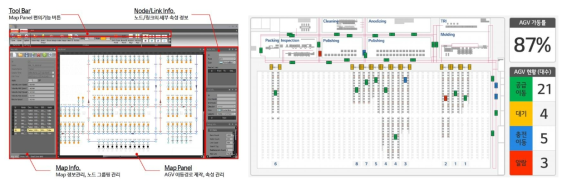 실시간 자율주행 및 군집로봇 관제시스템