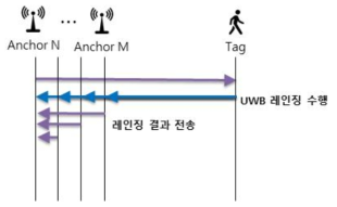 OWR Signaling