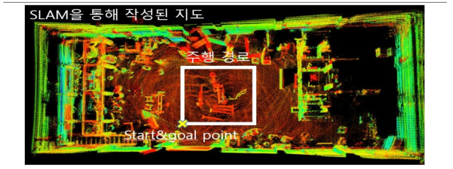 SLAM을 통해서 작성된 지도 및 주행경로(Start & Goal point