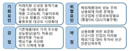 스마트 우체국을 위한 5G 기반 군집 자율물류운송기의 SWOT