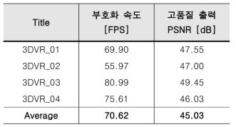 AV1 기반 분산 인코딩 실험 결과