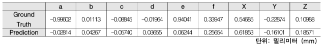 컨볼루션 기법을 통해 도출된 자세 변화 예측 결과 (Error: 0.32 mm 오차)