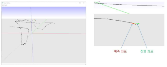 사용자 위치와 실시간으로 표시되는 예측 좌표와 진행 좌표