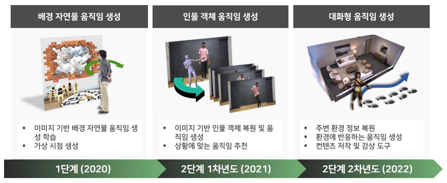 기술 개요도