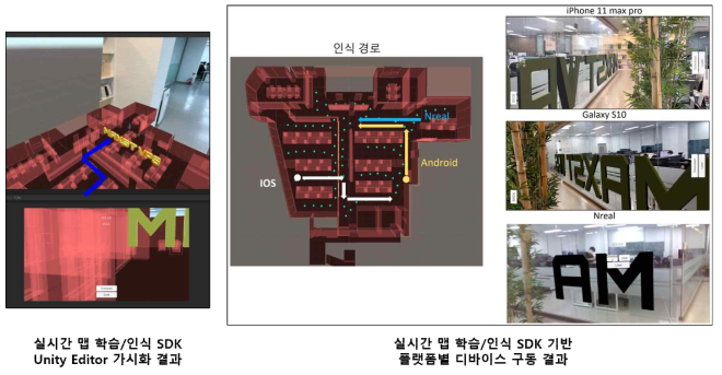 실시간 맵 학습/인식 SDK 가시화 및 구동 결과