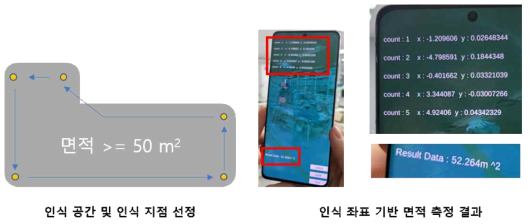 AR 인터랙션 공간 구축 크기 측정 공인인증평가 수행 과정 및 결과