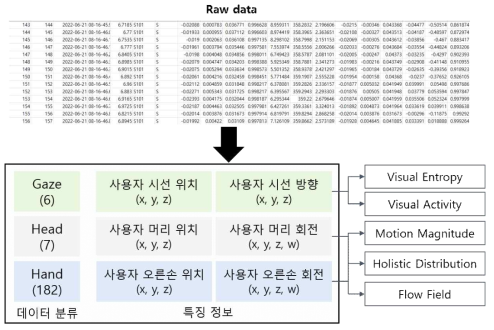 Raw data 기반 특징정보 추출 개념도