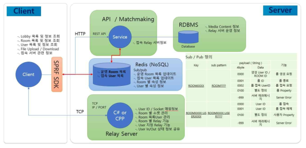 캐시 기능을 통한 동기화 서비스 관리 최적화 흐름도