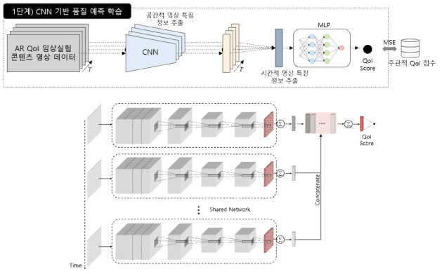AR 인터랙션 만족도 예측 프레임워크 1단계 구조도