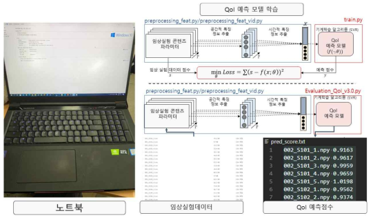 QoI 정량화 모델 정확도 측정 공인인증평가 수행 과정 및 장면
