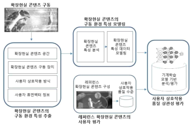 XR 콘텐츠 체험자의 품질 만족도 평가 절차