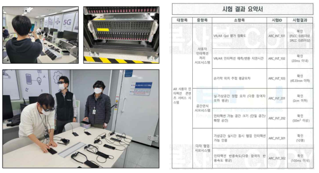 5G MEC 테스트베드를 활용한 공인인증평가 수행 장면 및 시험결과요약서 사본