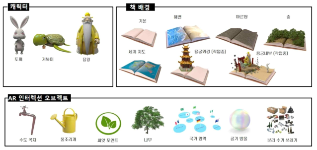콘텐츠 개발에 사용한 3D 모델 어셋 파일 리스트