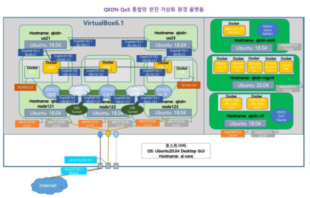 QKDN 물리 이뮬레이션 네트워크 구조도