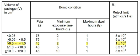 MIL-STD-883E He-leak 조건