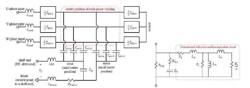 유도 전동기의 광대역 임피던스 회로 모델
