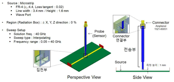 고주파 시뮬레이션 셋업 구현