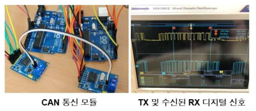 비접촉 인터커넥트를 이용한 CAN 통신 실험 결과