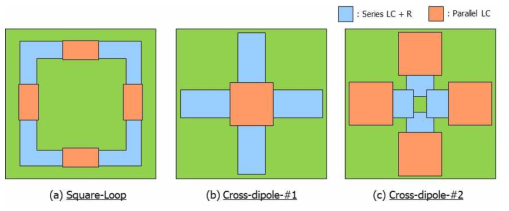 주파수 선택적 흡수 구조들의 Topology 분석