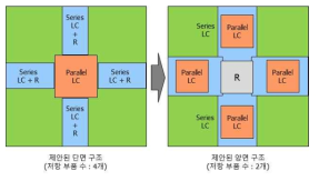 저항 수 최소화를 위한 주파수 선택적 흡수 구조의 구성도