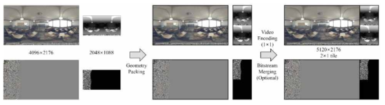 지오메트리 패킹 및 비트스트림 병합 흐름도