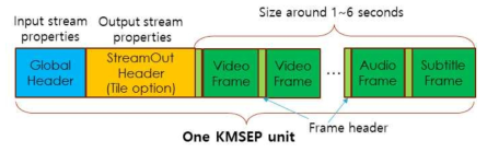 KMSEP unit 구조 (unit은 슬레이브의 기본 처리 단위)