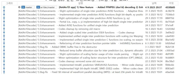 AV1 복호화기 개발 로그