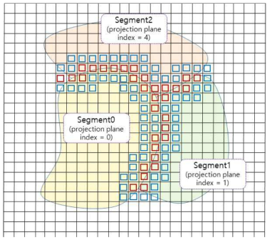 2D로 도식한 edgeFilledCubes 개념도 (빨강색 박스: 직접 에지 정육면체, 파랑색 박스: 간접 에지 정육면체)