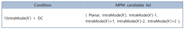 제안하는 방법을 위한 조건과 MPM 구성 리스트
