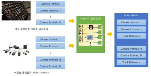 정형/비정형 플렌옵틱 카메라 파라미터 입력 모듈