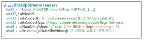 KMSDP 스트림 헤더