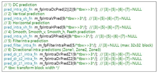 시스템 CPU 속성에 맞는 동적 함수를 사용하기 위한 인트라 예측 함수 포인터 정의 (인트라 예측 블록 크기(tbw): 4~64)