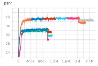 DCT 손실 함수(loss function)을 추가하여 학습한 learning graph