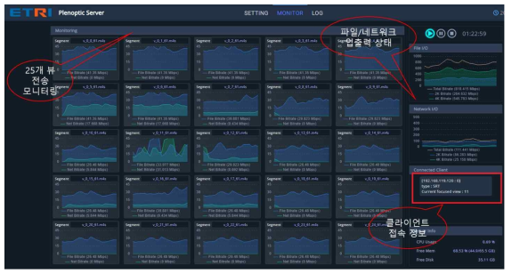 뷰포트 적응적 스트리밍 DASH 서버 구현 형상 – 동작화면