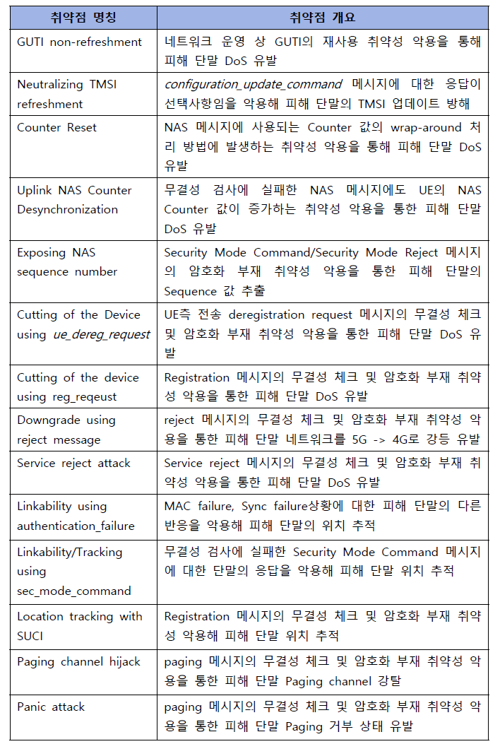 5G NAS 계층 보안 취약점