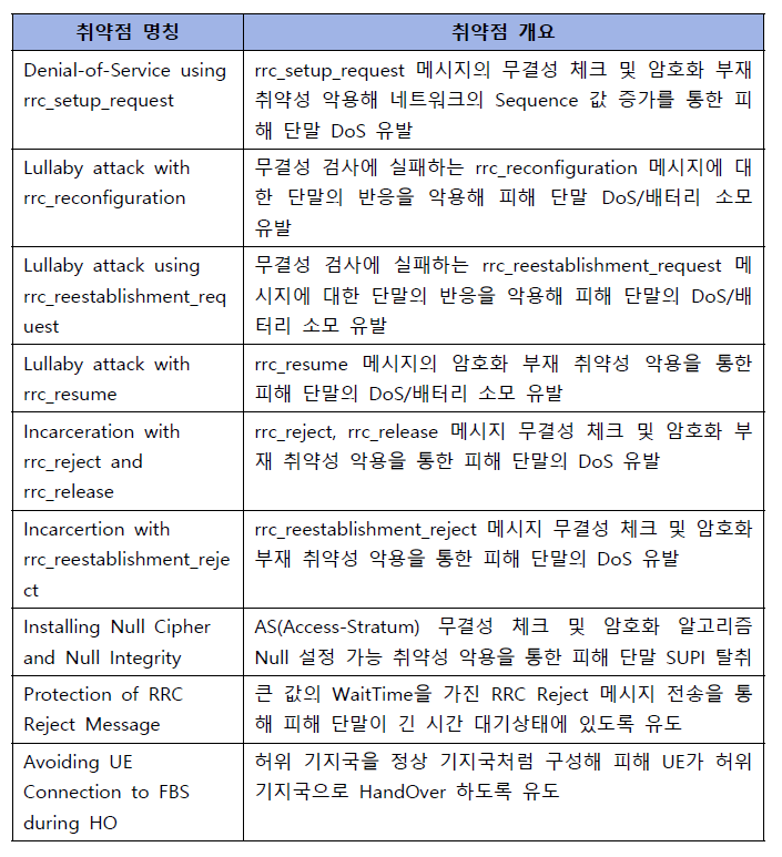 5G RRC 계층 보안 취약점