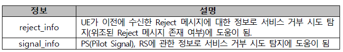 허위 기지국 탐지를 위한 Logged measurement 확장