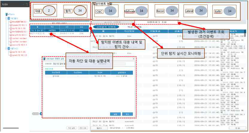 MEC 보안 플랫폼 시큐리티 오케스트레이터 화면 프로토타입