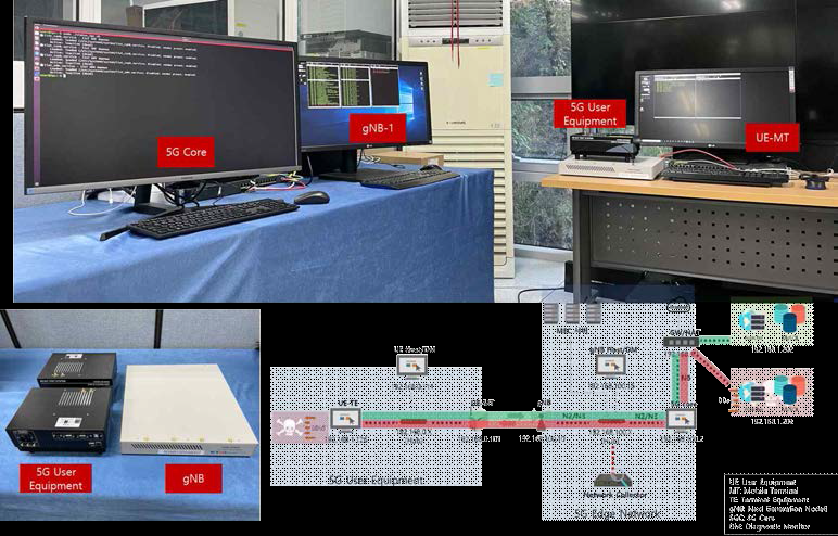 5G CIoT 테스트베드 확장 및 공격 검증 수행