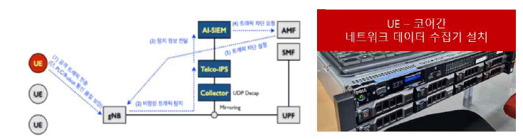 업링크(Uplink) 공격 탐지를 위한 시나리오 및 인터페이스