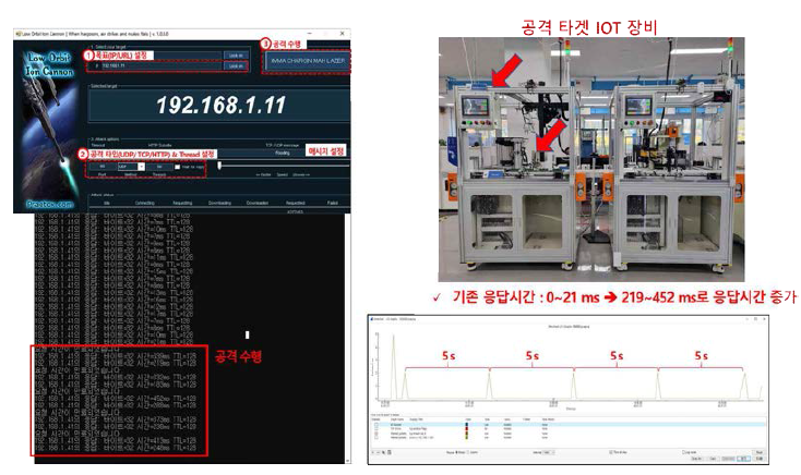 모델팩토리 IoT 단말을 위한 5G 네트워크 보안 기능 검증