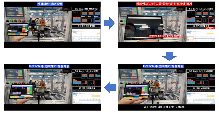 5G 네트워크 자원 고갈 및 원격 제어 장애 시나리오 실증